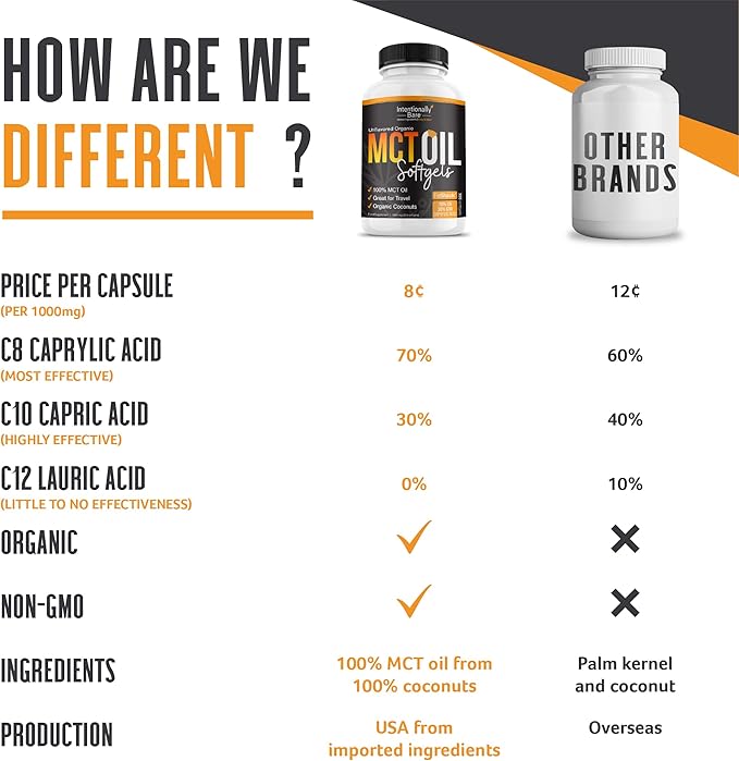 Intentionally Bare MCT Oil Capsules - Organic Coconut Oil with 70% C8 and 30% C10 - MCT Oil for Clean Energy Brain Health Mood and Focus - Coconut C8 for Keto - 300 Soft Gel