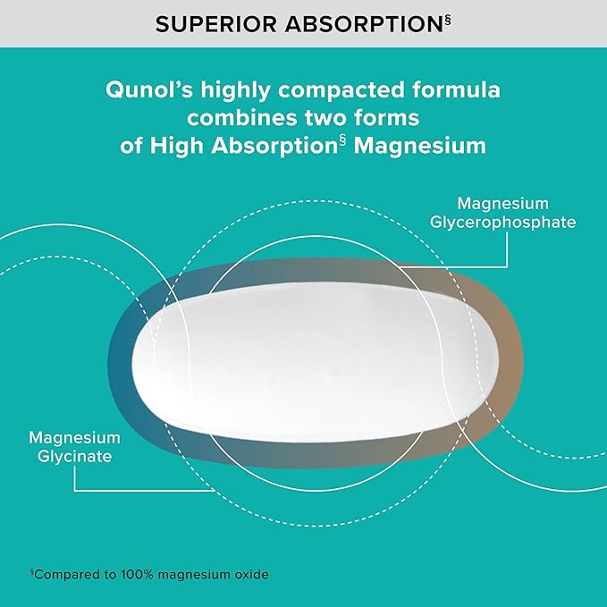 Qunol Magnesium Glycinate Complex Gentle on Stomach 250mg One Pill Dose Superior-Absorption Magnesium Nerve Bone and Muscle Health Supplement 90 Count (Pack of 1)