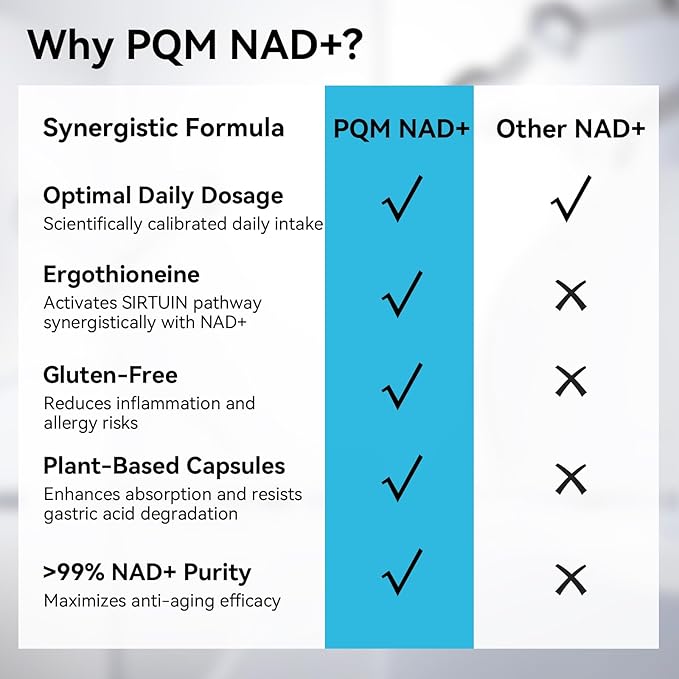 PQM NAD+ 600mg with Ergothioneine 24mg | Supports Cellular Energy Anti Aging &amp Vitality | 99% Pure NAD Supplement | 60 Vegetarian Capsules Third-Party Tested