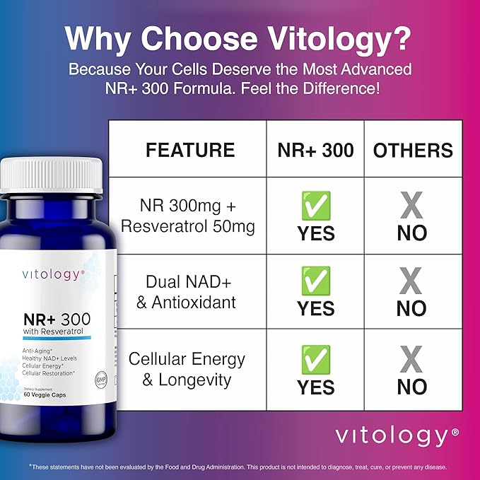 NR+ 300 | Nicotinamide Riboside 300mg with Resveratrol 50mg | Supports NAD+ Levels Cellular Energy &amp Healthy Aging | 60 Capsules