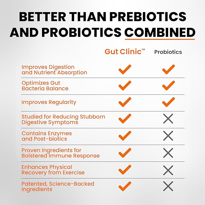 SaltWrap Gut Clinic Postbiotics - Gut Health Complete Gut Repair Barrier &amp Immune Support - Helps Bloating Gas &amp Indigestion - 90 Capsules