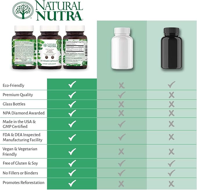 Natural Nutra Lutein and Zeaxanthin Supplement Helps to Maintain Vision Health &amp Eye Health Protects Cell in Eyes Gluten Free Enhanced Level of Zeaxanthin &amp Isomers Soy Free 20mg - 60 Ca