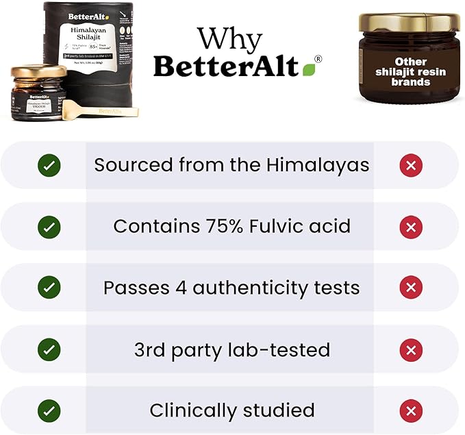 Better Alt Pure Himalayan Shilajit Resin Pack of 2 High Potency Gold Grade 150 Servings for Energy Boost &amp Immune Support 85+ Trace Minerals 75%+ Fulvic Acid with Lab Test Report400 mg