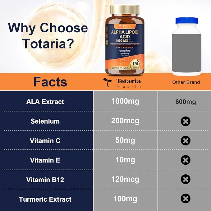 Totaria Alpha Lipoic Acid 1000mg - ALA Supplement Antioxidant for Neuropathy Support Nerve Health Liver Detox Antioxidant Metabolism and Cell Energy Anti-Aging - Non-GMO Gluten Free Vegan Safe