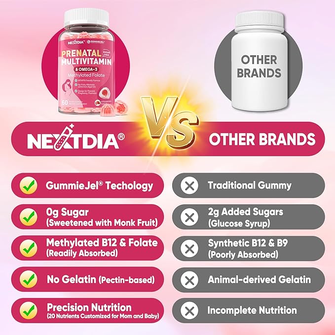 Prenatal Vitamins for Women Gummies Methylfolate 1mg Vegan Omega 3 DHA 800mg Iron Choline Iodine Vitamin D3 B6 B12 - Multivitamin for Women Before During &amp After Pregnancy Sugar Free 60 C