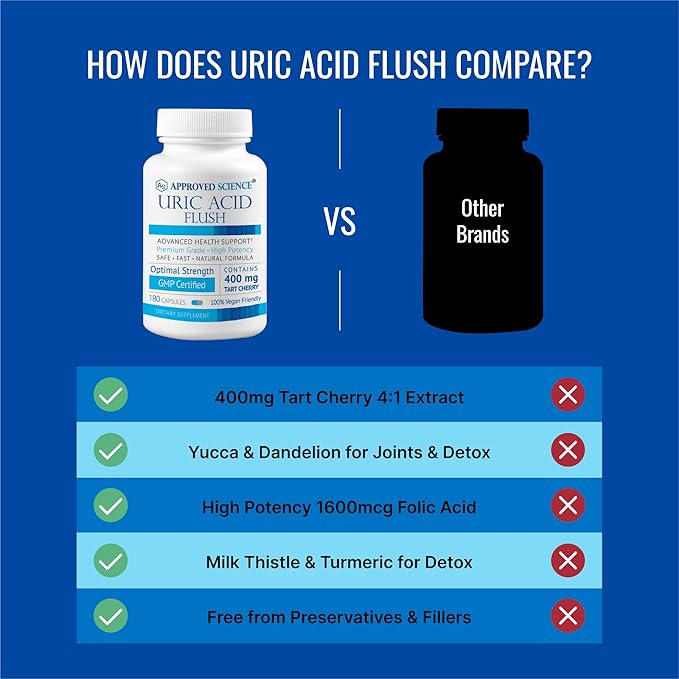 Approved Science Uric Acid Flush Supplement - Tart Cherry Turmeric Milk Thistle - Joint Support &amp Active Mobility - Made in USA - Vegan - 180 Capsules Per Bottle - 6 Month Supply - 2 Bottles