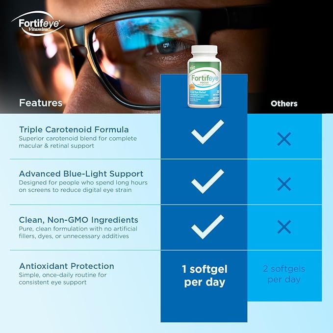 Fortifeye Focus Eye Care Supplement 90 Softgel Capsules - Triple Carotenoid Including Astaxanthin Lutein and Zeaxanthin Supplements Eye Vitamins Supports Eyes Fatigue and Blue Light Protection