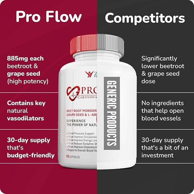 Pro Flow Circulation Support Supplement – 90 Beet Root Capsules with Grape Seed Extract L-Arginine Vitamins B12 beet root extract capsules Blood Circulation Supplement - 90 Capsules