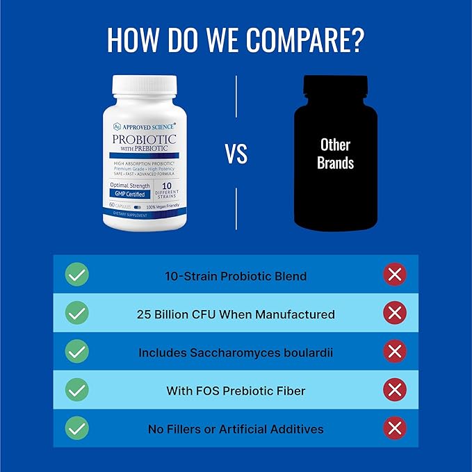 Approved Science Probiotic with Prebiotic - 10 Strains - 25 Billion CFU - 3 Bottles - Vegan