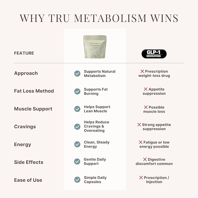 TRU Supplements Metabolism Advanced Fat Loss Fight Cravings Boost Mood No Jitters or Crash 30 Servings