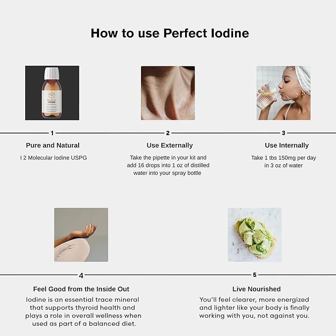 Activation Products - Perfect Iodine Solution Thyroid Support for Women and Men Oral or Topical Colorless Iodine Liquid for Thyroid Energy and Skin Health Non GMO Pure Iodine Supplement 125 ml
