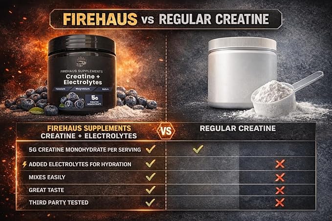 Creatine + Electrolytes 5g Creatine Monohydrate with Potassium Magnesium and Sodium for Strength Hydration and Recovery Support Berry Burst Flavor 30 Servings
