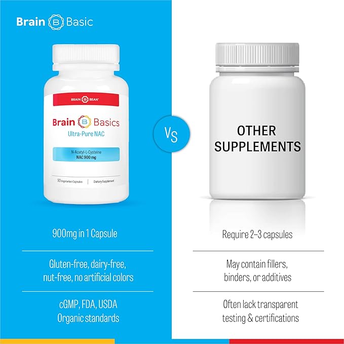 Brain Basics Ultra NAC | Glutathione Precursor Optimize Neurological and Liver Health and Immune Support | 90 Servings