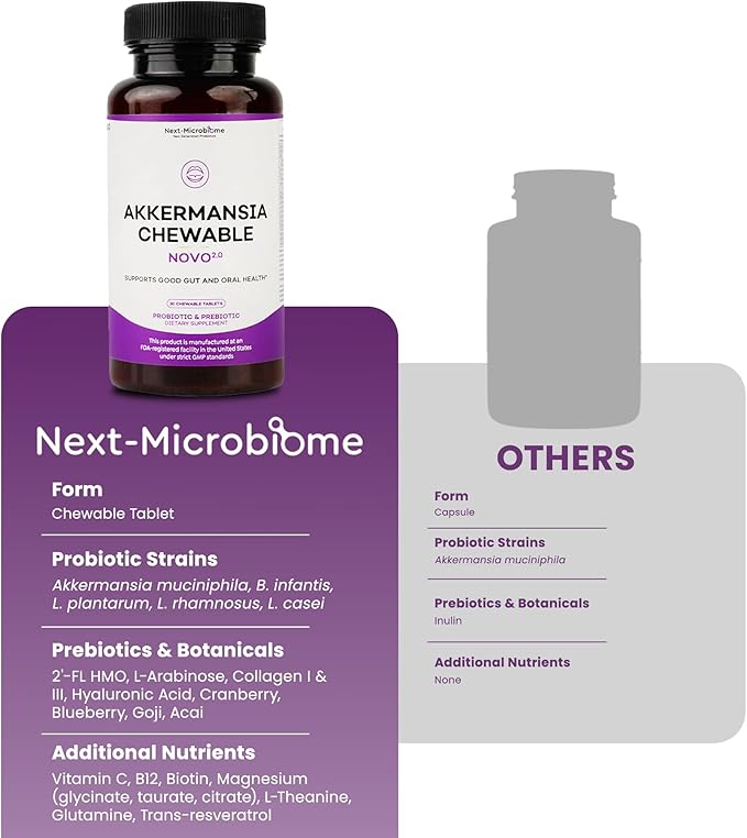 Chewable Akkermansia Probiotic and Prebiotic Supplement NOVO 2.0 with HMO Supports Gut and Oral Microbiome Supplements for Digestive Health and Skin Vitality Targeted Delivery 30 Tablets