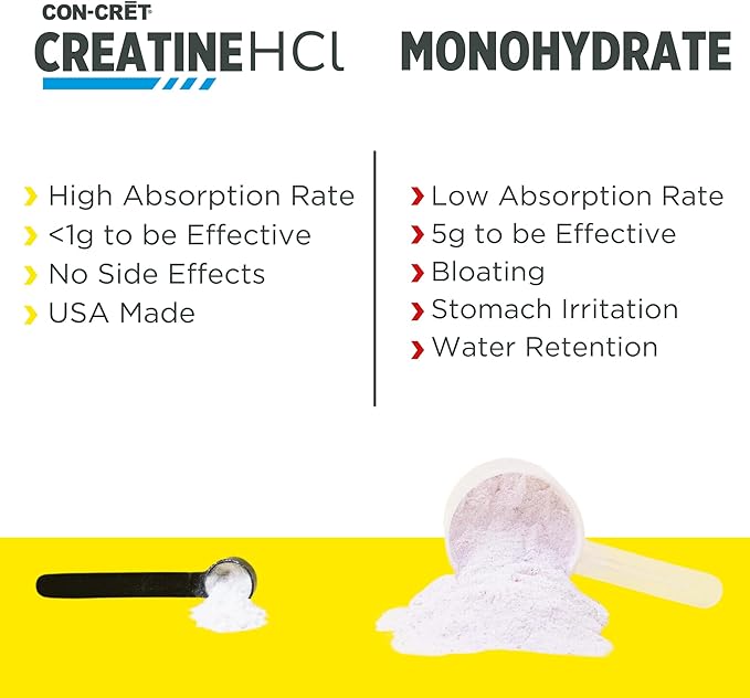 CON-CRET Creatine HCl Powder | Muscle Cognitive Cellular Energy Support | No Bloating or Cramps | USA Made &amp NSF Certified | Unflavored (64 Serving)