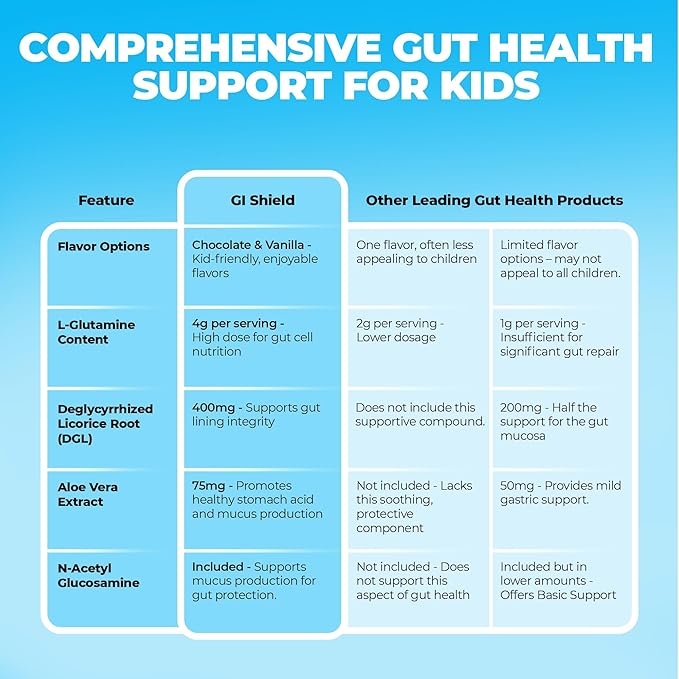 My Spectrum Heroes GI Shield Supplement – Supports Gut Barrier Health &amp Integrity Brain-Gut Connection with High-Dose L-Glutamine DGL Licorice Root Aloe Vera Extract &amp Zinc Vanilla 30 Ser