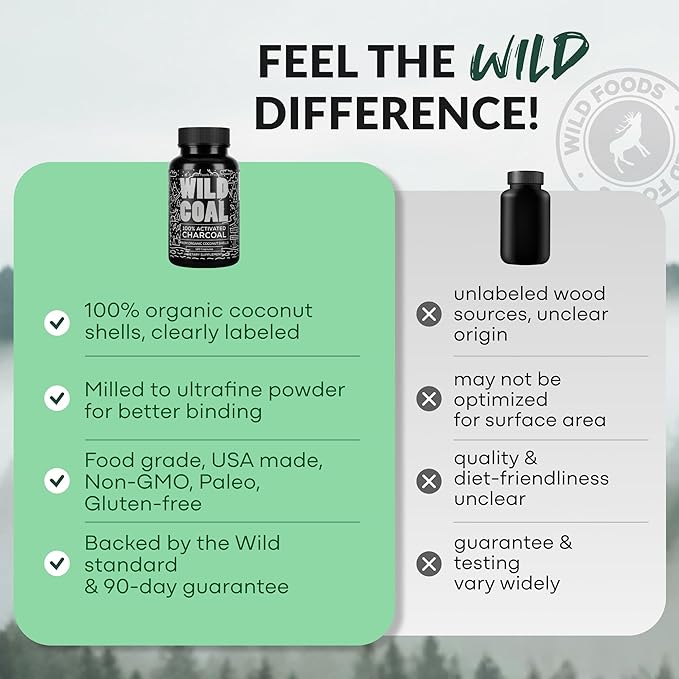 Wild Foods Activated Charcoal Capsules | 100% Organic Coconut Shells Active Tablets | Lab Tested &amp Non-GMO Pills | Made in USA (120 Capsules)