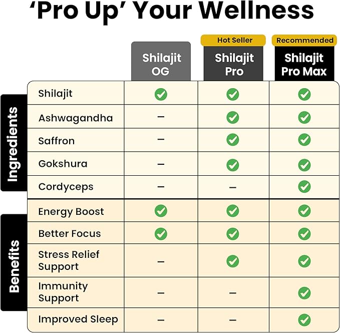 Better Alt Pure Himalayan Shilajit Resin Pack of 2 High Potency Gold Grade 150 Servings for Energy Boost &amp Immune Support 85+ Trace Minerals 75%+ Fulvic Acid with Lab Test Report400 mg