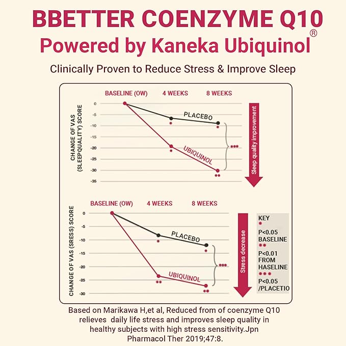 BBETTER CoQ10 – 100 mg with Kaneka Ubiquinol® Active Form of Coenzyme Q10 -Supports Cellular Health &amp Natural Energy Production- High-Absorption Formula - 60 Softgels