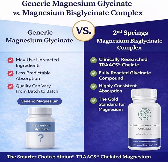 Magnesium Bisglycinate Complex 400mg – Albion TRAACS Chelated Magnesium for Maximum Absorption – Gentle on Stomach Highly Bioavailable Magnesium Supplement – 120 Capsules