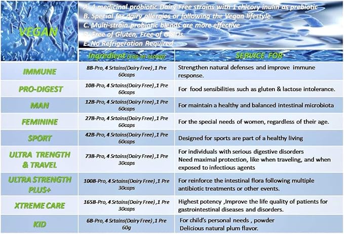 NOVA Probiotics Vegan Xtreme Care 165 Billion Probiotics per Capsule-30 VCaps
