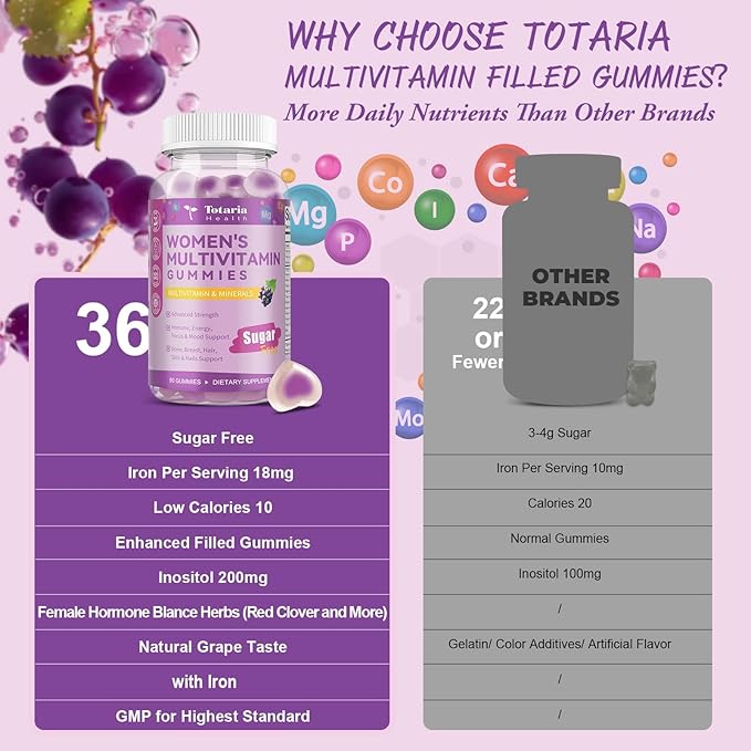 Totaria (2 Pcs) Sugar Free Multivitamin Gummies for Women 14+ w/Inositol Iron Folate Biotin Womens Daily Multivitamin Gummy w/Vitamin A D C B Support Hair Skin Energy Immune Grape Flavor