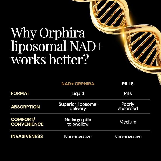 Orphira Liquid Liposomal NAD+ Supplement - 10x Better Absorption for Cellular Energy Mental Clarity Healthy Aging &amp Vitality Support - Enhanced NAD Plus Vegan Non-GMO - 30 Servings (4 fl oz)