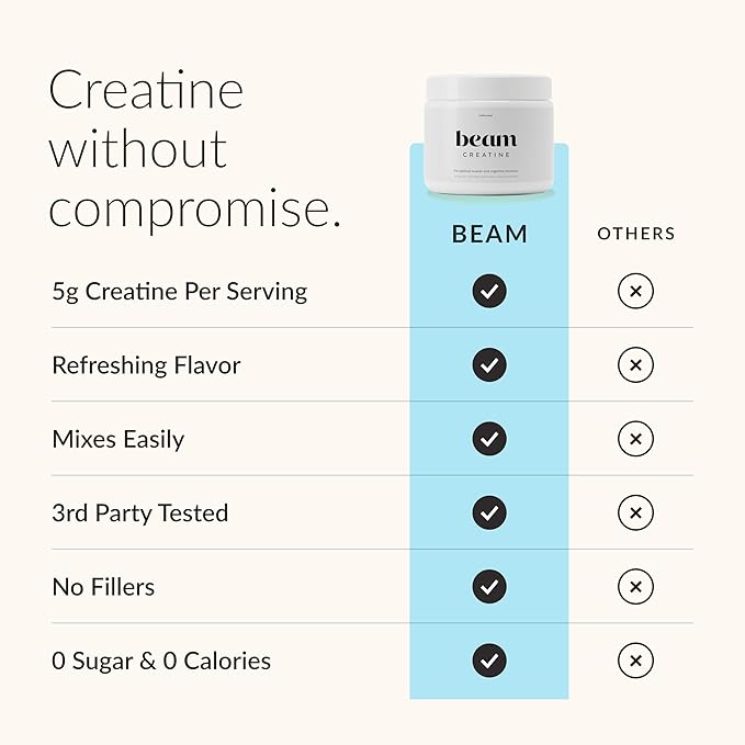 Beam Creatine Monohydrate Powder – 5g Micronized Creatine Monohydrate Flavored Creatine for Women &amp Men Muscle Strength Growth &amp Cognitive Support Blue Raspberry Flavor 30 Servings