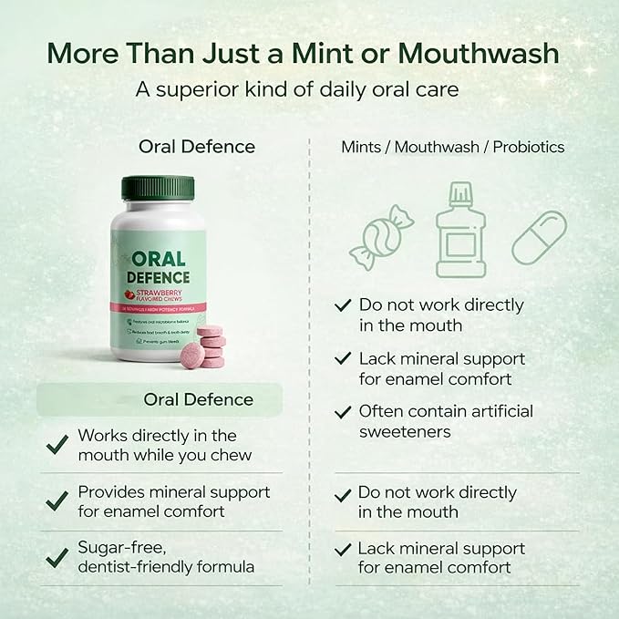 Oral Defence – Oral Probiotics Supplement for Microbiome Balance Fresh Breath Gum Health &amp Daily Hygiene Support 60 Chewable Capsules(1)