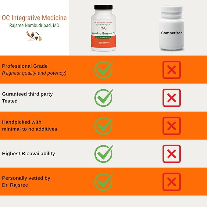 Digestive Enzyme Pro by Dr. Rajsree MD | Full Spectrum Digestive Enzyme Support for Gas Bloating &amp Indigestion | with Betaine Pepsin Ox Bile &amp Pancreatin | 90 Capsules