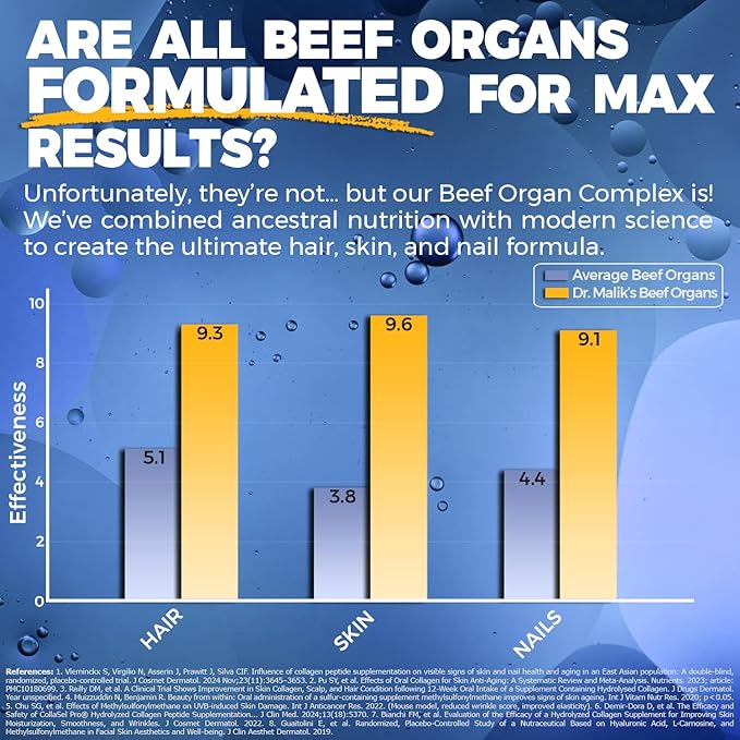 Primal Beef Organ Supplement for Women + 8 Hair Growth Vitamins Queen Blend for Hair Skin and Nails Biotin (10000mcg) Collagen Peptides Beef Liver MD Formulated 4 Beef Organs for Women 150 Caps