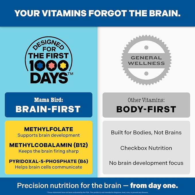 Best Nest Wellness Mama Bird - Postnatal Multi+ (30 Servings) Postnatal Vitamins for Women - Breastfeeding &amp Postpartum Essentials - Brain Health for Mom &amp Baby - Methylfolate - Vegan &amp Gl