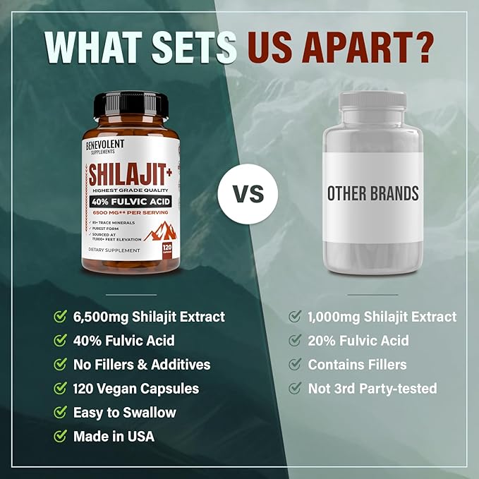 6500mg Shilajit for Men with 40% Fulvic Acid (High Absorption) | Shilajit Mineral Supplement with 85+ Trace Minerals for Energy Performance &amp Immune Health - 120 Capsules