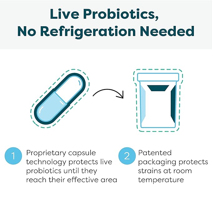 Klaire Labs SFI Health Ther-Biotic Synbiotic - Prebiotics and Probiotics for Women &amp Men - 50 Billion CFU Probiotic Capsules with Sunfiber - Digestive Health and Immune Support (30 ct)