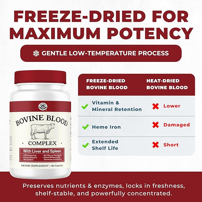 Left Coast Performance Grass Fed Bovine Blood and Beef Liver Supplement –100% Grass Fed New Zealand Pasture Raised Beef Organs - Natural Blood Builder Non GMO Freeze Dried –180 Capsules