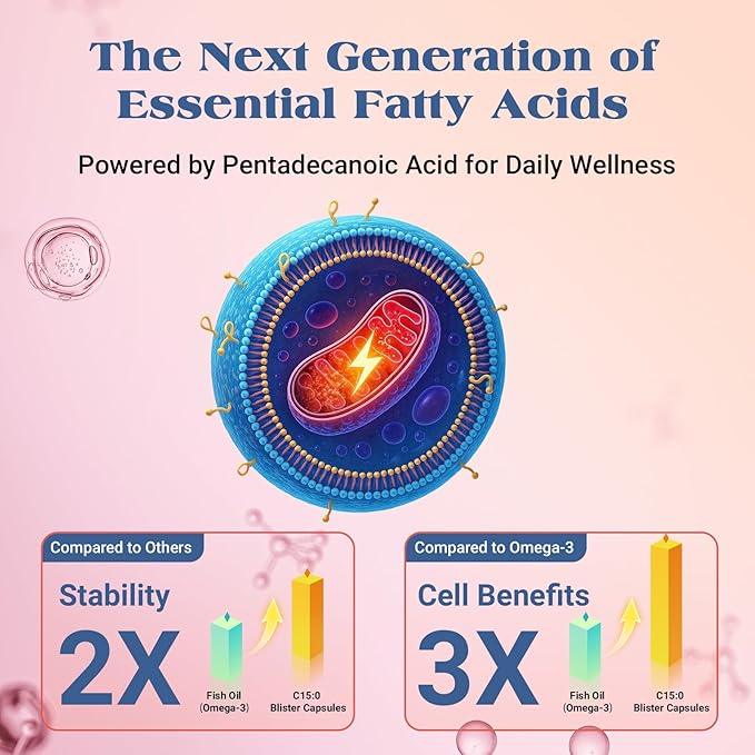 Pentadecanoic Acid Supplement | 300mg C15:0 Formula | High-Altitude Grass-Fed Sheep Milk Source | Blister-Sealed Capsules (2 Pack)