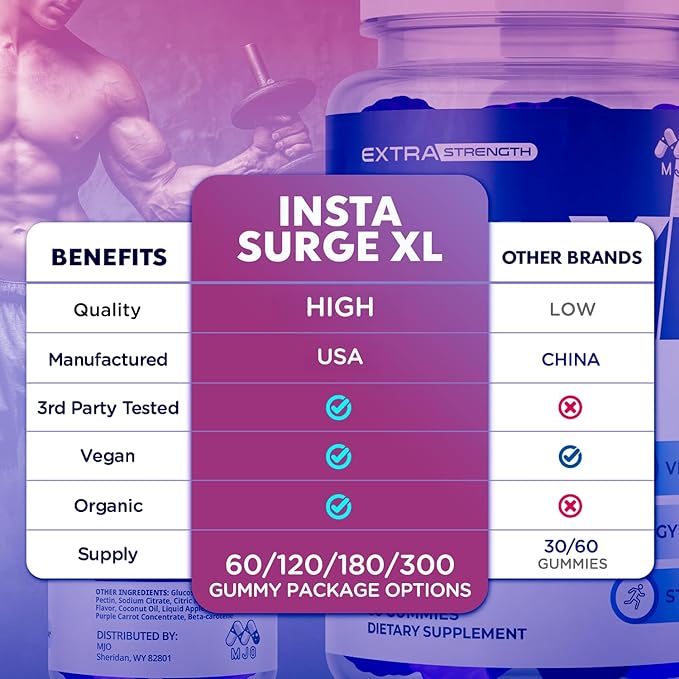 (3 Pack) Insta Surge XL Gummies for Men Official InstaSurge XL Gummys with All Natural Ingredients Insta SurgeXL Advanced Health Supplement Max Strength Active Lifestyle Multivitamin (180 Gummies)