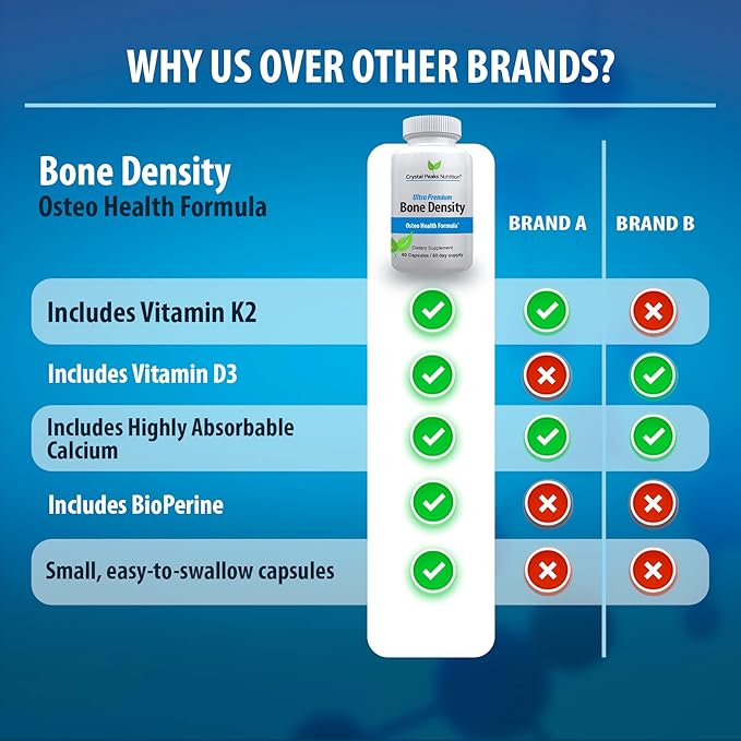 Ultra Premium Bone Formula - Calcium Carbonate w/Vitamin K2 &amp D3 - Calcium Supplements for Bones - Promotes Bone Strength so You can Stay Active - 60 Capsules 60-Day Supply