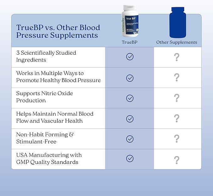 NatureCity True-BP | Supplements to Support Blood Flow for Heart Health | MegaNatural-BP 80mg 16% Oleuropein (60 Veggie Capsules) Non-GMO Gluten Free