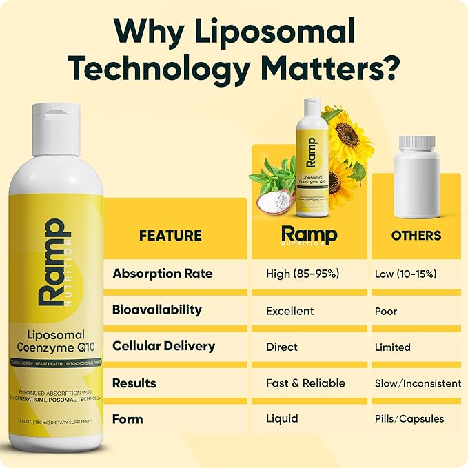 Liposomal CoQ10 Liquid – 100mg Ubiquinone CoQ10 – Liquid CoQ10 for Heart Health Energy &amp Mitochondrial Support – High Absorption – Vegan Non-GMO – 30 Servings