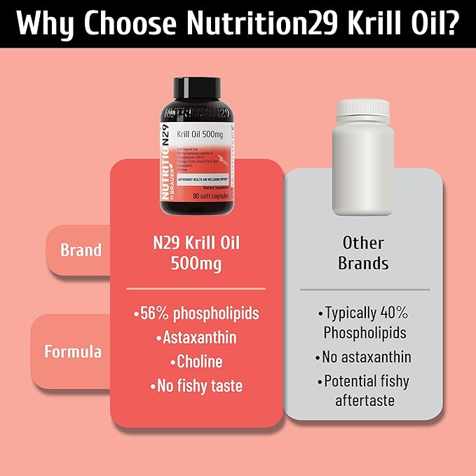 Antarctic Krill Oil 500mg 56% Phospholipids with Superba™ Krill Oil Astaxanthin &amp Omega-3s 500mg Easy-to-Swallow Softgels No Fishy Burps 90 Count