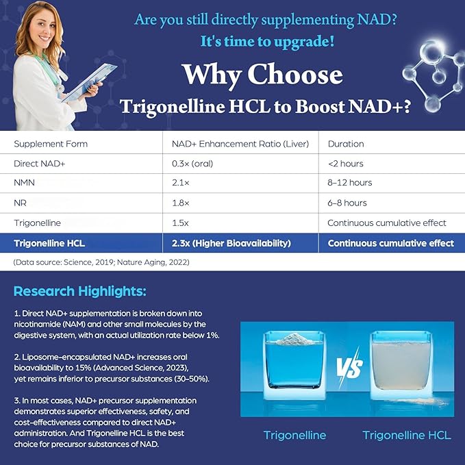 NAD Supplement - NMNH Alternative with Trigonelline HCL 500mg &amp Resveratrol - NAD+ Precursors Plant Extraction - Support Cellular Energy &amp Healthy Aging &amp Brain for Women &amp Men - 90 Ca