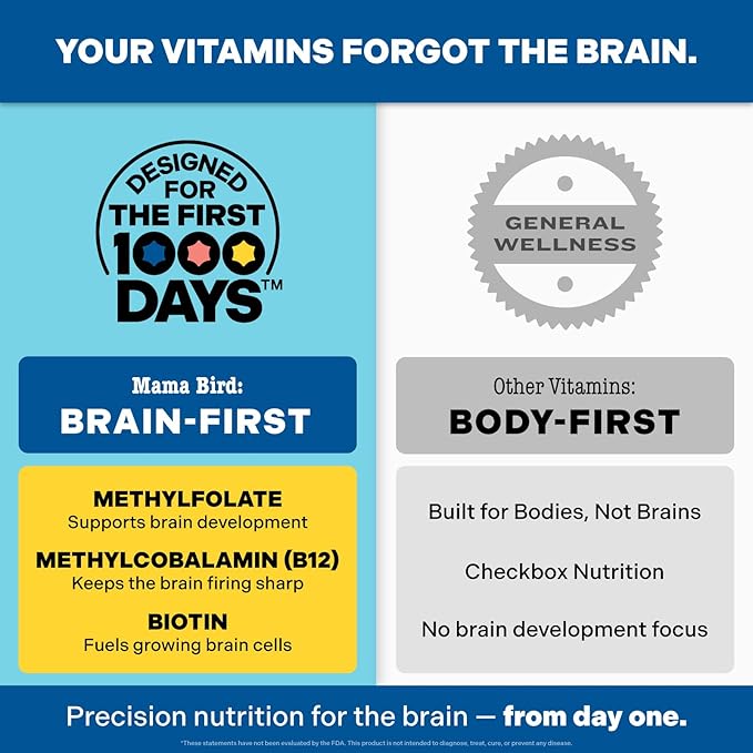 Best Nest Wellness Mama Bird Prenatal Multi Plus - Iron Free Prenatal Care Supplement Supports Brain &amp Digestive Health - Vegan Multivitamin with Methylfolate - Strawberry 60 Gummies (30 Servings