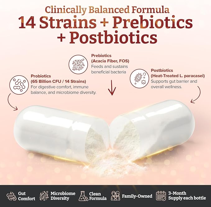 pureclinica 65 Billion CFU Probiotic Supplement x 90 Capsules – 14 Strains with Prebiotics &amp Postbiotics – 3 Month's Supply