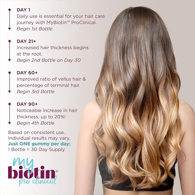 Purity Products MyBiotin ProClinical Gummies - Thicker Hair Starting in 3 Weeks &amp Fights Wrinkles - MB40X Biotin Matrix w/Astaxanthin - 40X More Soluble vs Ordinary Biotin 30 Berry Gummy Chews