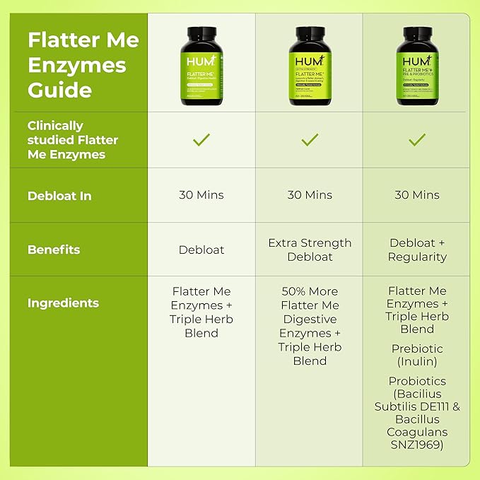HUM Flatter Me Digestive Enzymes Plus Prebiotics &amp Probiotics Digestive Health Bloating Supplement for Women &amp Men Fast Acting Anti Bloat Pills Multi Enzyme for Debloating Vegan 60 Capsule