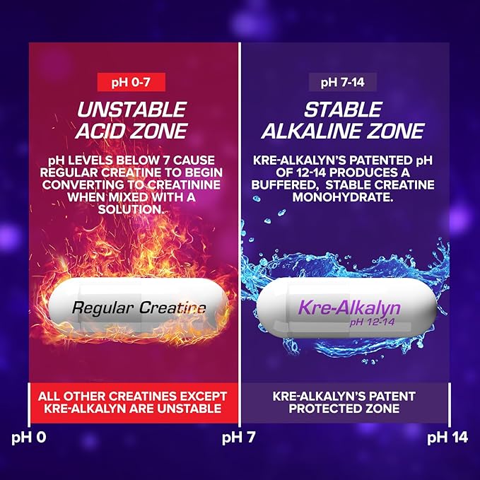 EFX Sports Kre-Alkalyn EFX | pH Correct Creatine Monohydrate Pill Supplement | Vegan Friendly | Strength &amp Muscle Growth | 90 Servings 180 Veggie Capsules (Pack of 2)