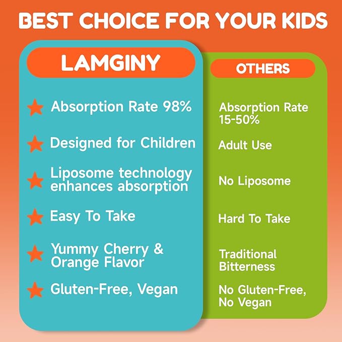 L-lysine 1000mg Supplement Liposomal Lysine Liquid Drops for Adults L-Lysine Liqud Drops 1000mg Lysine for Kids &amp Adults with Calcium Complex GABA Vitamins Skin &amp Lip Health Immune &amp