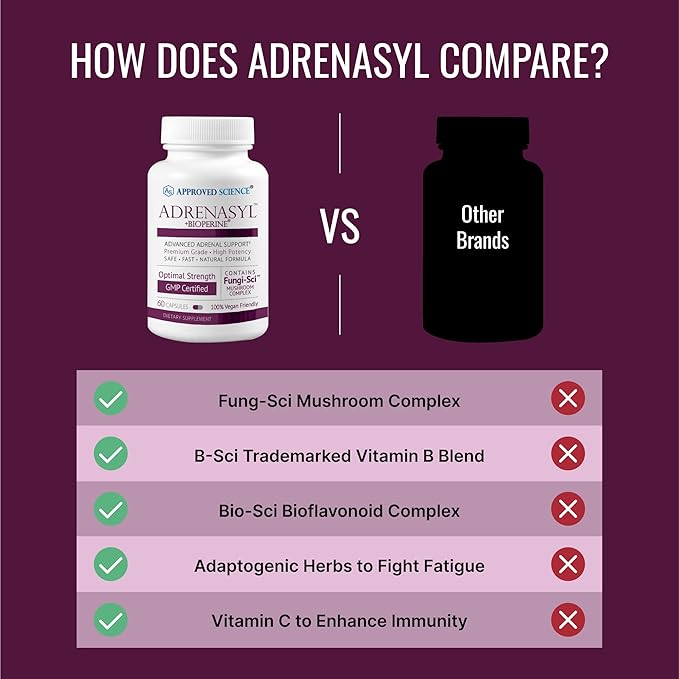 Approved Science Adrenasyl­ - Adrenal Gland Support - 60 Count - Pack of 1