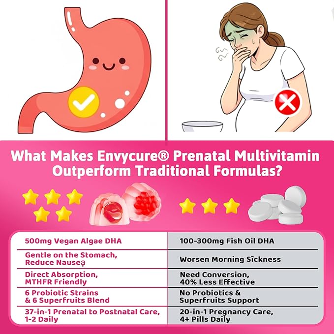 Prenatal Vitamin for Womem 37-In-1 Multivitamin Gummies w/Omega-3 DHA Methylfolate Choline Iron Vitamin B12 B6 D3 C Postnatal Vitamins Support Mom &amp Baby | Before During &amp After Pregnan